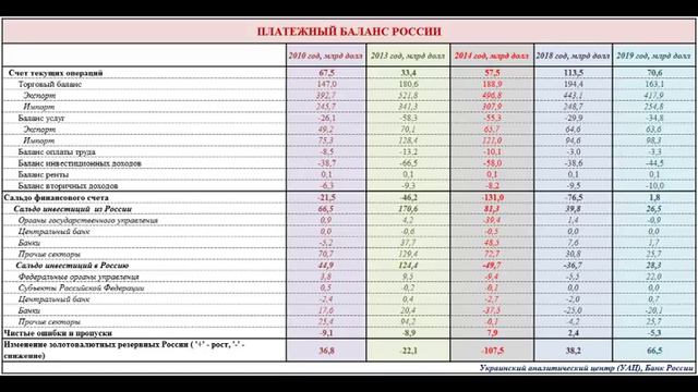 Чем валютный рынок России 2019 года отличается от 2014 смотреть онлайн