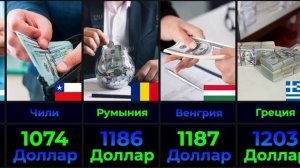 Страны по средняя зарплата 2022