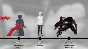 Kaneki Ken True Power Levels / All Forms / Tokyo Ghoul / Unravel