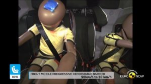 Volkswagen Polo Crash Test by EURO NCAP