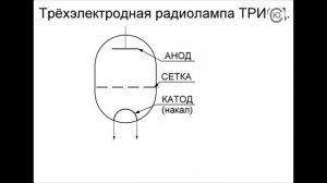 Урок 13. Электронная лампа. Радиолампа.