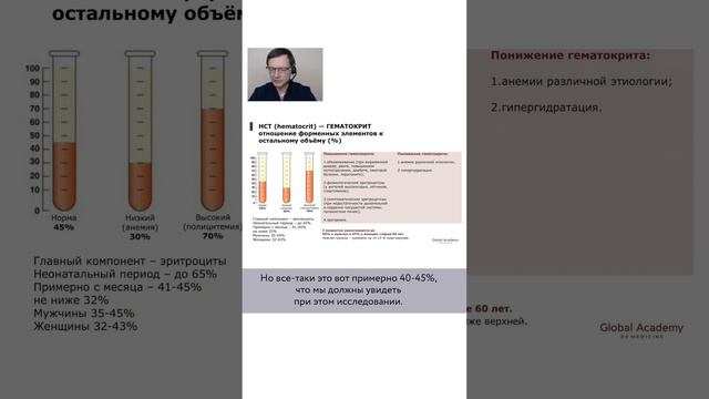 Как интерпретировать гематокрит в ОАК