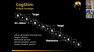 Updates on Transcranial Direct Current Stimulation (tDCS) | NYCNeuromod2020 | Session 1