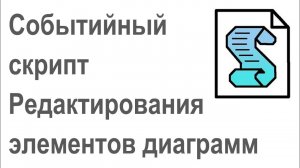 Событийный сценарий (скрипт) "Редактирование текста элемента" графических диаграмм Бизнес-инженер