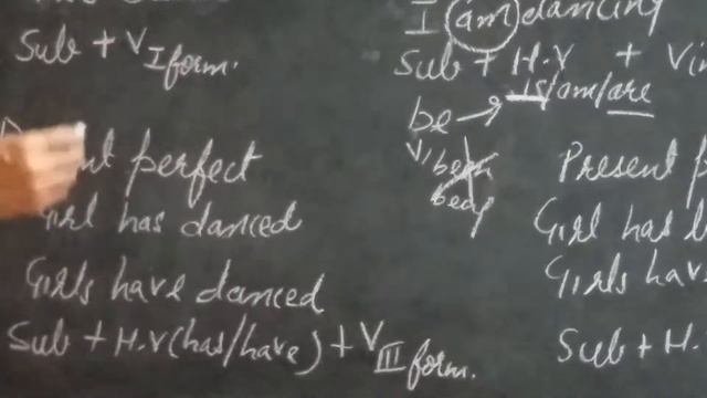 Simple and easy way to learn present tense