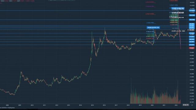 1 USD по 57 RUB!!! Что ждать от курса валют: падение или укрепление рубля? ЦБ РФ покупает доллар?