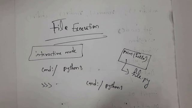 file execution in python | python file execution | various ways to execute python files