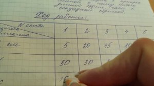 Лабораторная работа № 3 для 9 класса по физике