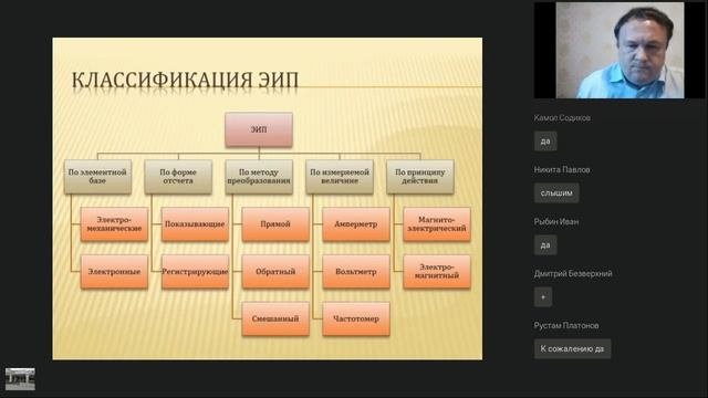 Общие сведения об измерительных приборах, назначение электронного вольтметра. Структурная схема