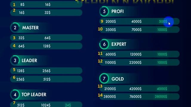 Краткий  обзор маркетинга CRYPTO GOLD