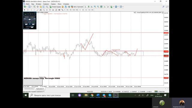 НЕФТЬ BRENT СТАБИЛИЗИРОВАЛАСЬ. 40$ за баррель - предел? Анализ рынков Владимир Кирьянцев смотреть онлайн