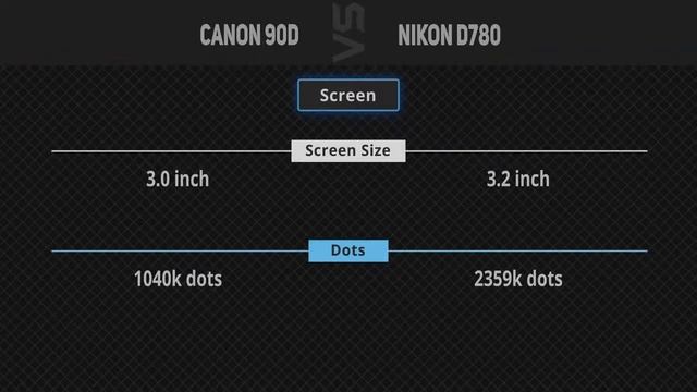Canon 90D vs Nikon D780 [Camera Battle] смотреть онлайн