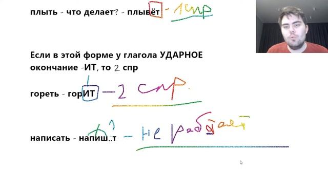 Тест-драйв I Задание 12. Суффиксы причастий и личные окончания глаголов
