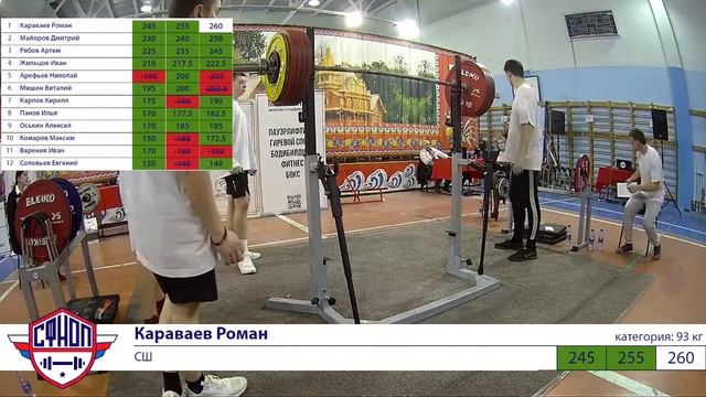 Открытый турнир "Волжская Битва" по пауэрлифтингу (троеборью классическому) -2022 смотреть онлайн