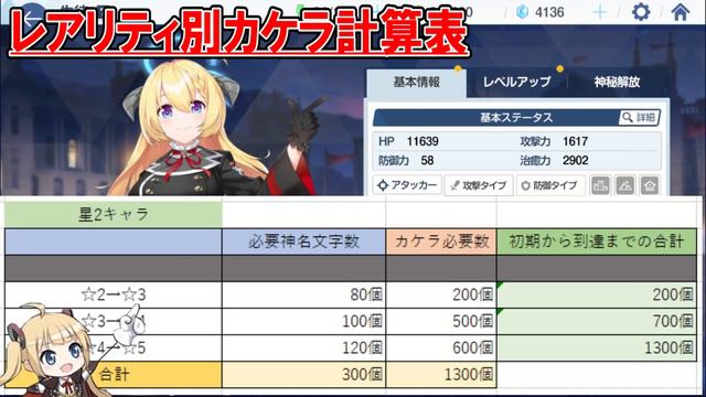 【ブルアカ】神名のカケラ効率を徹底解説！神秘開放オススメキャラも紹介！【ブルーアーカイブ】