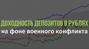 Доходность рублевых депозитов на фоне военных действий в 2022 году