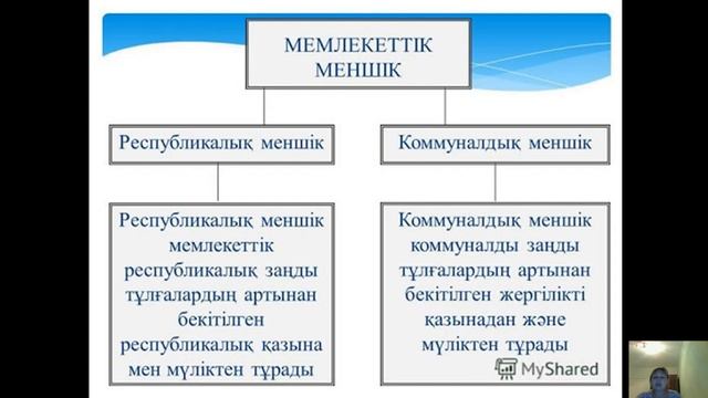 Меншік құқығына ие болу және оның тоқтатылуы смотреть онлайн