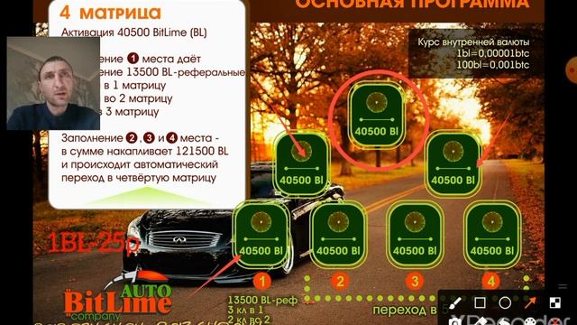 Авто бонус от Лайм Компании. Основная Авто программа Lime_company.
