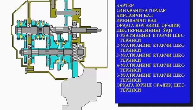 Uzatmalar Qutisi
