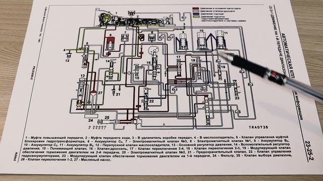 Зачем нужен тросик на АКПП 4aw3 Pajero и Delica ? смотреть онлайн