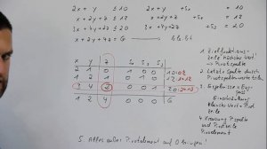 Ablauf Simplex-Verfahren, Simplex-Algorithmus, Simplex-Methode, Pivotelement, etc., Lernvideo