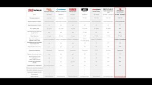 Замеры чипов GAN GT, Racechip Ultimate, MS-Сhip Sport, RSchip Turbo2. Тест чип-тюнинга двигателя.