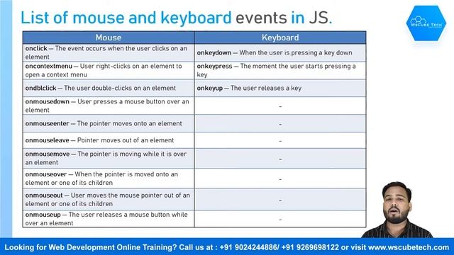 What are List of JavaScript Events - Complete Explanation | JavaScript in Hindi