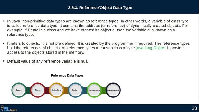 Fundamentals of Java : 3.7. Reference/Object Data Types in Java