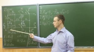 Видеоурок 2. Определение реакций двухопорных балок.