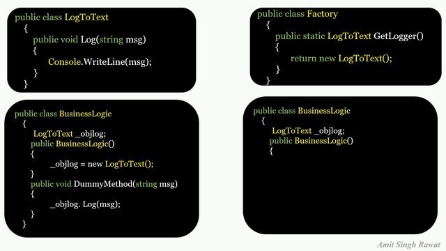 Dependency Injection | Comparison between DI, IoC and DIP | Dependency Injection Unit Testing.