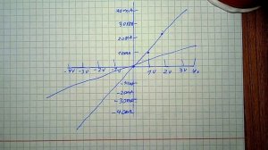 ЧТО ТАКОЕ ВАХ, ВОЛЬТ АМПЕРНАЯ ХАРАКТЕРИСТИКА