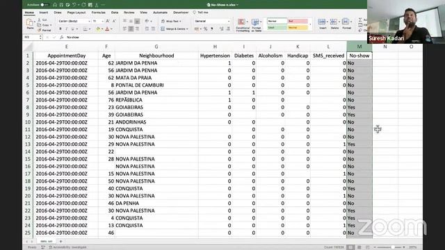 Exploratory Data Analysis (EDA) with Python смотреть онлайн
