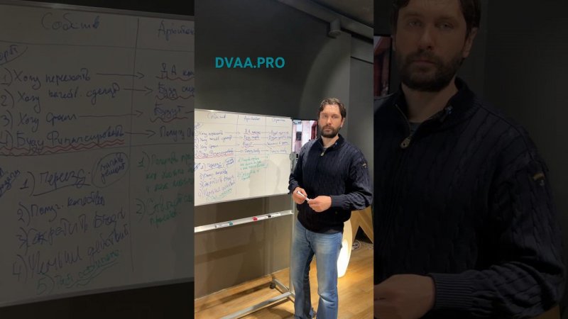 Как избежать  проблем в ремонте с  DVAA.PRO