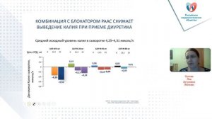 Взгляд современного врача на терапию АГ  только ли снижение давления