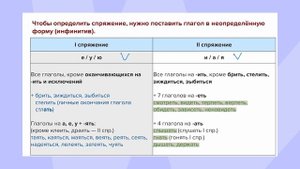 Личные окончания глаголов и суффиксы причастий: задание 12 | ЕГЭ по русскому языку | «Фоксфорд»