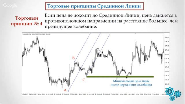 Технические индикаторы на #ФОРЕКС ✦ Знакомство с Вилами Эндрюса ✦ Нина Баранова ✦
