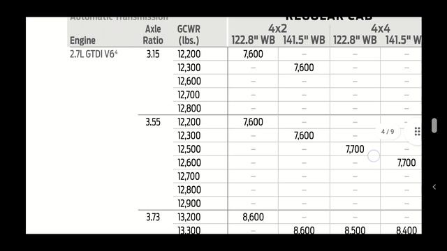 2021 Ford F150 Powerboost - Let's talk Payload and Towing Capacity Numbers смотреть онлайн