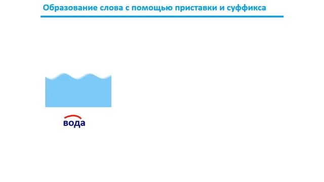 Урок. Части слова. Приставка. Русский язык 2 класс. #учусьсам