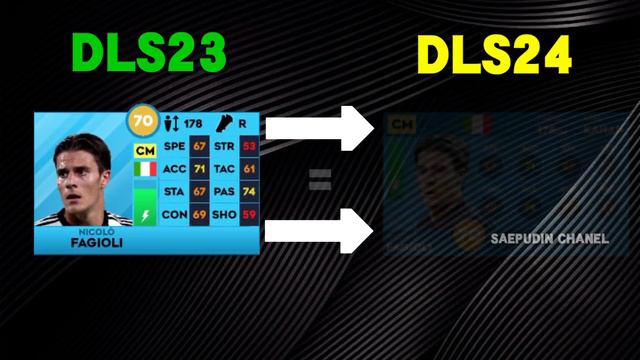 DLS24 | Juventus New Player Rating Update Dream League Soccer 2024 Ft Vlahovic, Bremer, Rabiot