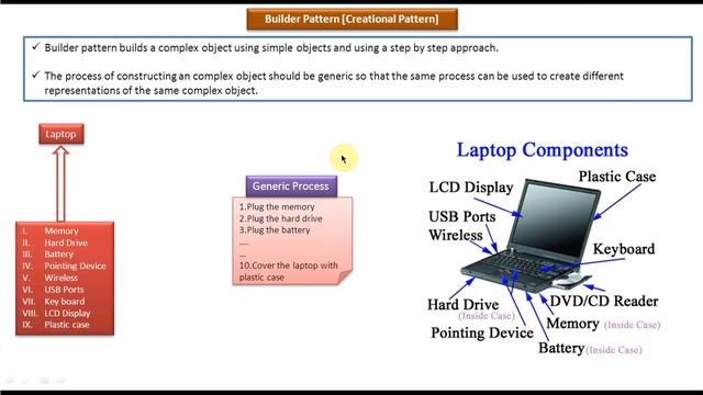 Builder Design pattern - Introduction