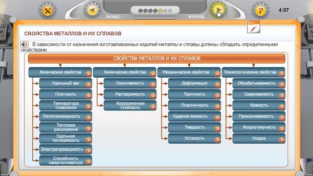 Металлы и их сплавы. Материаловедение
