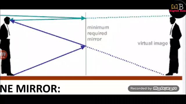 Light reflection and refraction class 10 | Class 10 physics chapter 1 | Physics class 10 Chapter 1