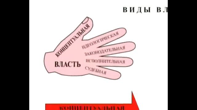 Пять Видов Власти! Петров К.П.