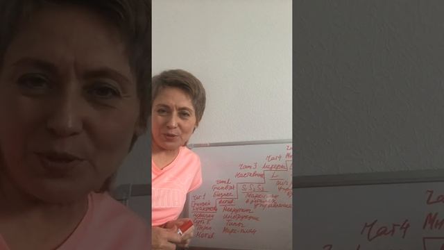 Этапы обучения сетевого предпринимателя.Урок N1