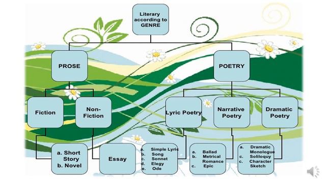 D. El. Ed.-1 & B.Ed.-2 TEACHING OF ENGLISH @ RUCHIKA SHARMA смотреть онлайн