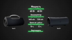Что за Vipe? Обзор нового бренда и колонок Vipe Q1 и Q2