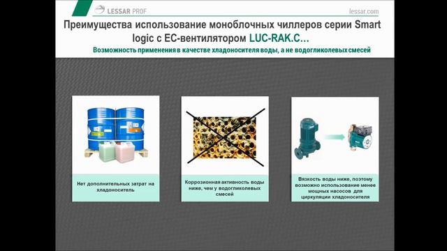 Как снизить нагрузку на кровлю здания при использовании системы чиллер-фанкойл
