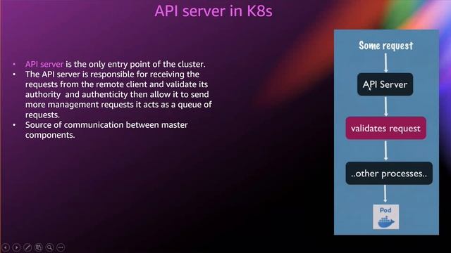 2. Kuberenetes Architecture | Master & Worker Nodes | Kubernetes شرح смотреть онлайн