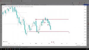 2023-02-06 | Нефть вернулась в боковик