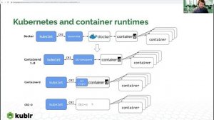 Learn How to Pick the Right Container Runtimes & Tooling